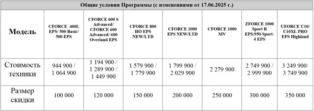 Общие условия программы TRADE-IN