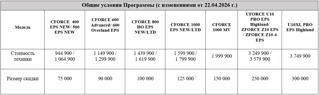 ТРЕЙД-ИН от CFMOTO с дополнительной выгодой до 300 000 р.!